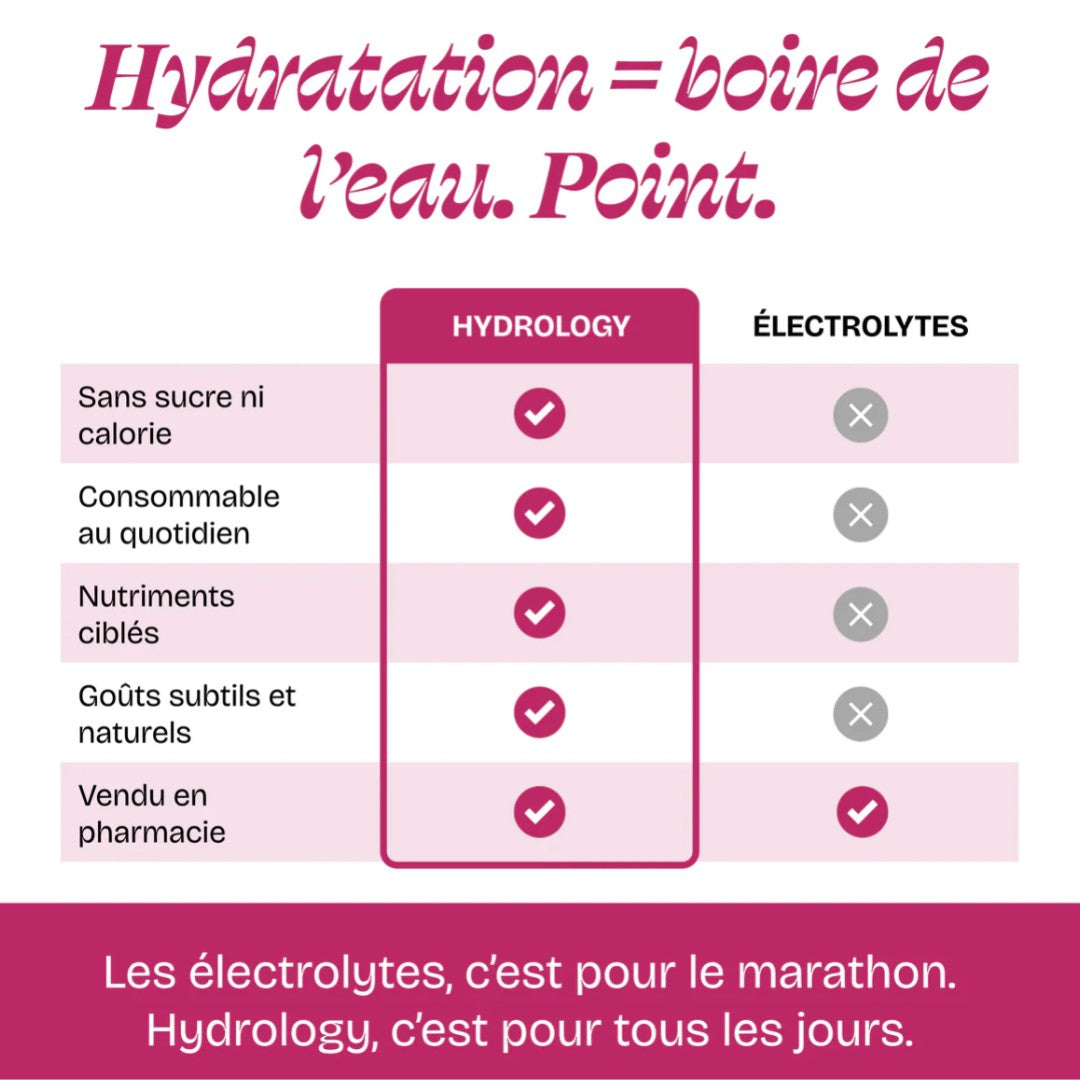 Pack Minceur avec Hydrology