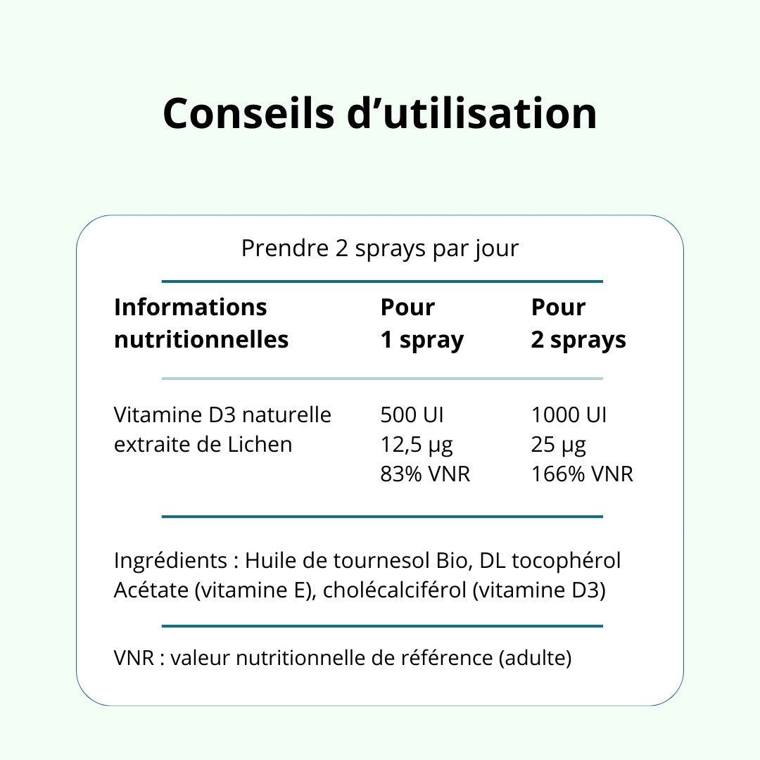 Vitamine D3 Végétale