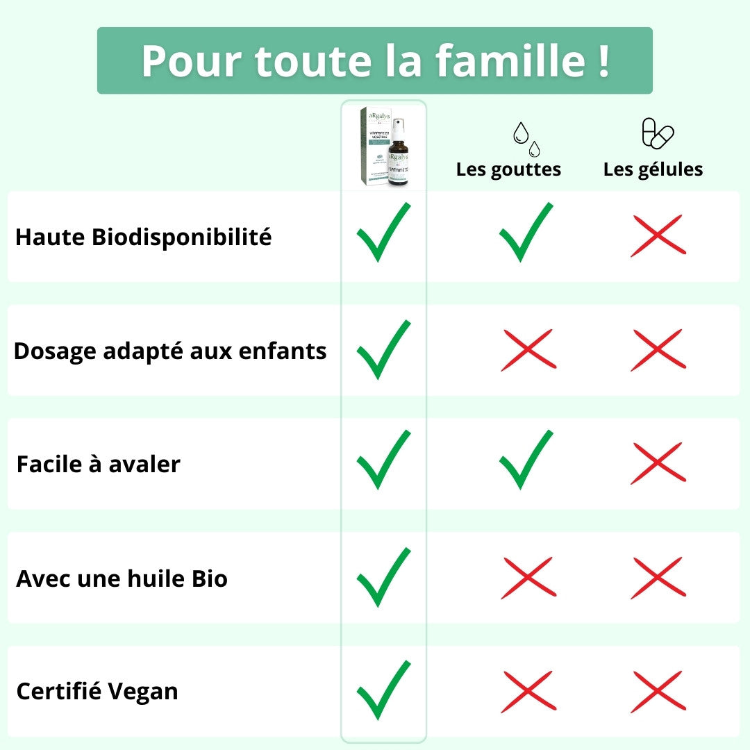 Vitamine D3 Végétale