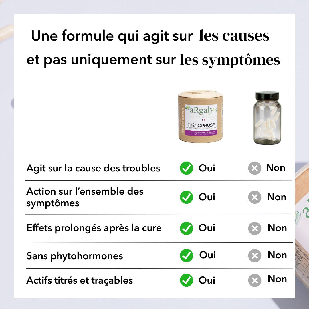 Ménopause
