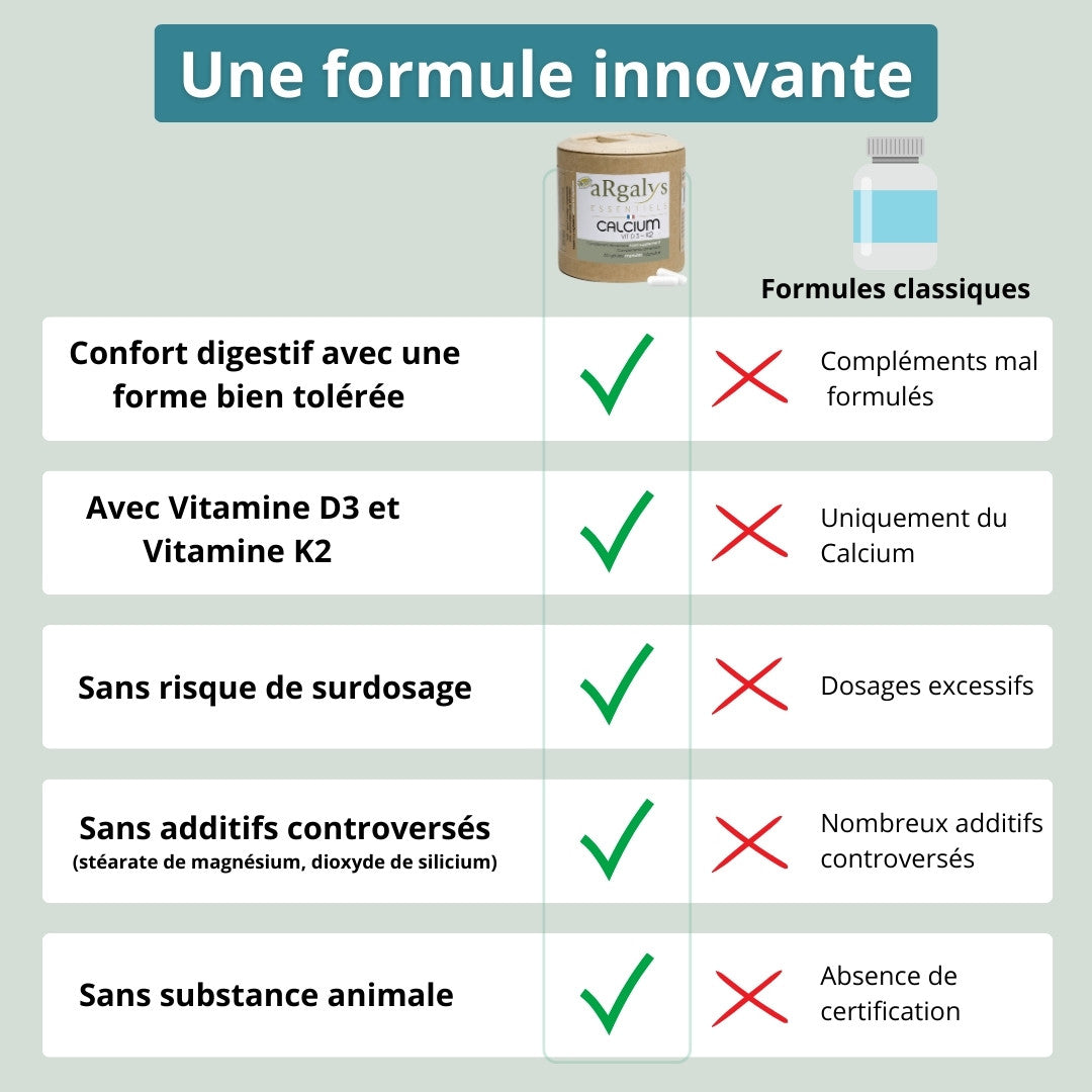 Calcium + Vitamine D3 et K2