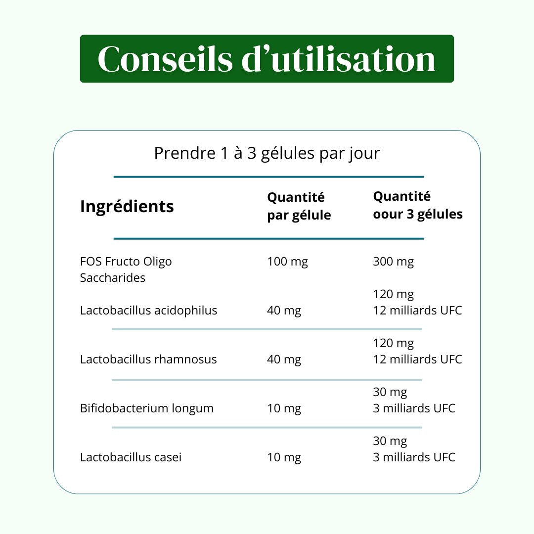 Probiotiques & fibres Prébiotiques