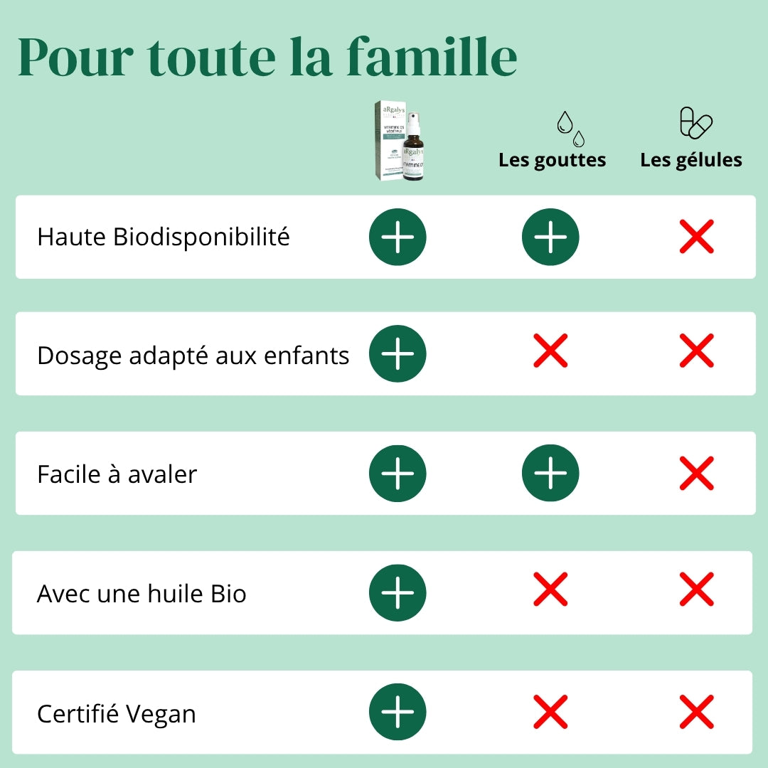 Vitamine D3 Végétale