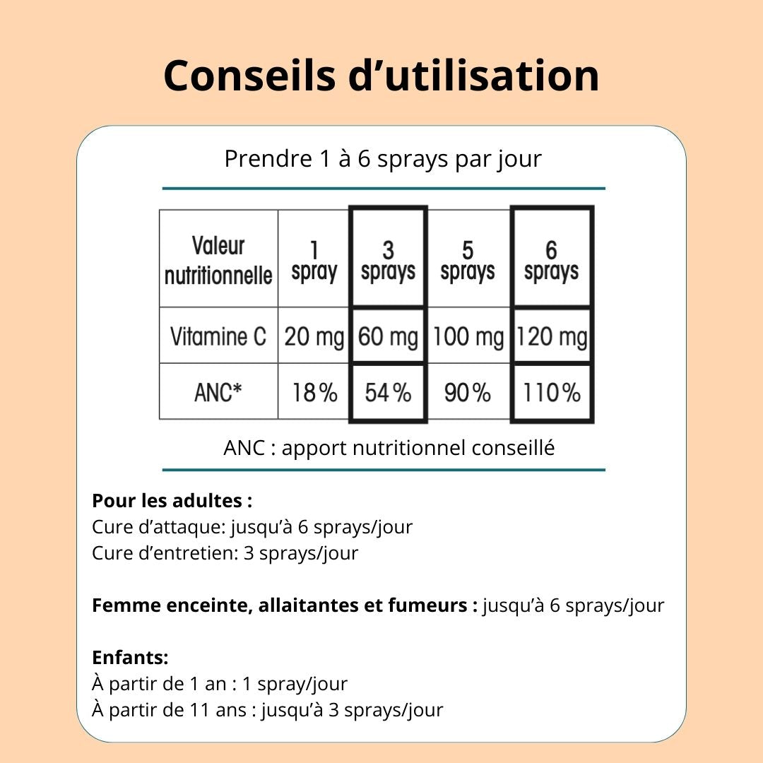 Vitamine C Spray